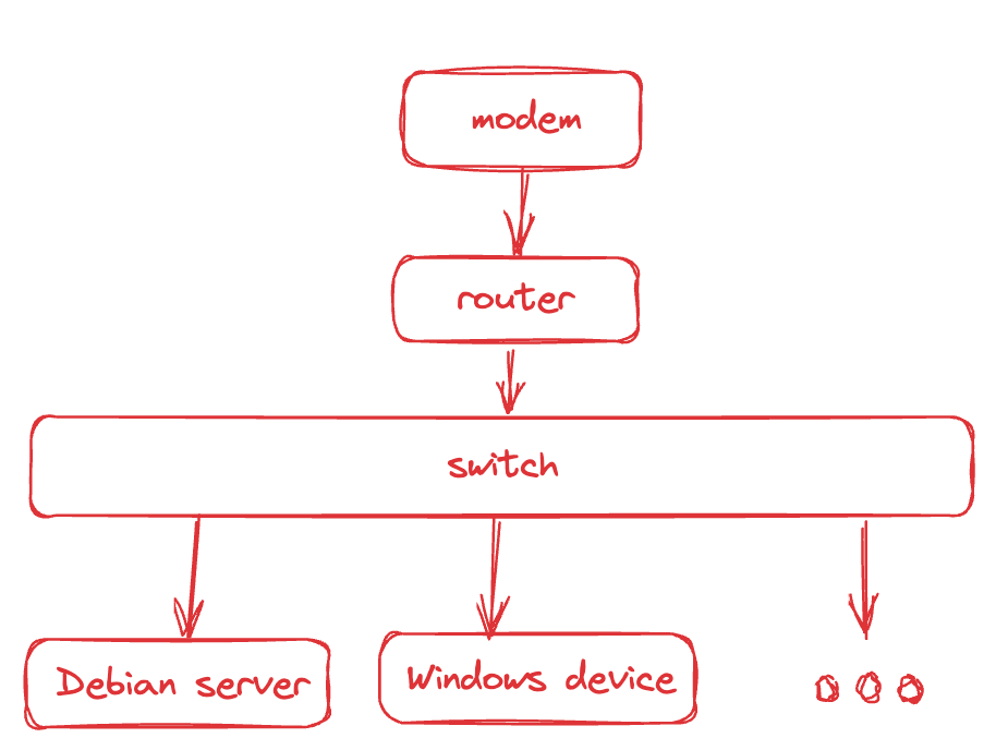 Figure 1: 网络环境示意图