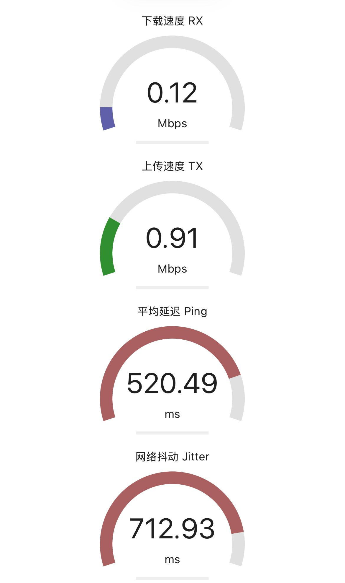 Figure 4: 拨号上网级网速