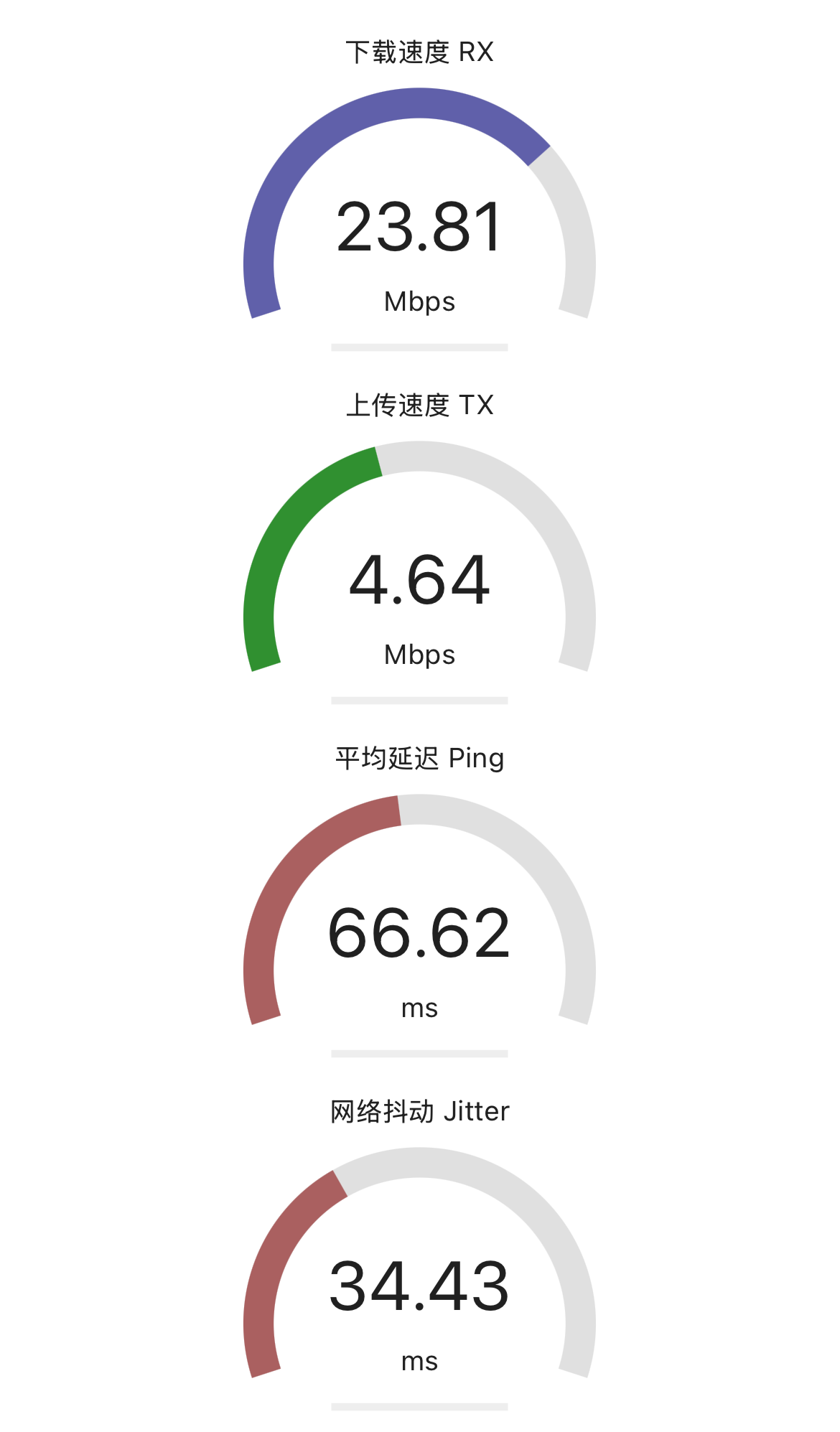 Figure 5: 启用中继节点后